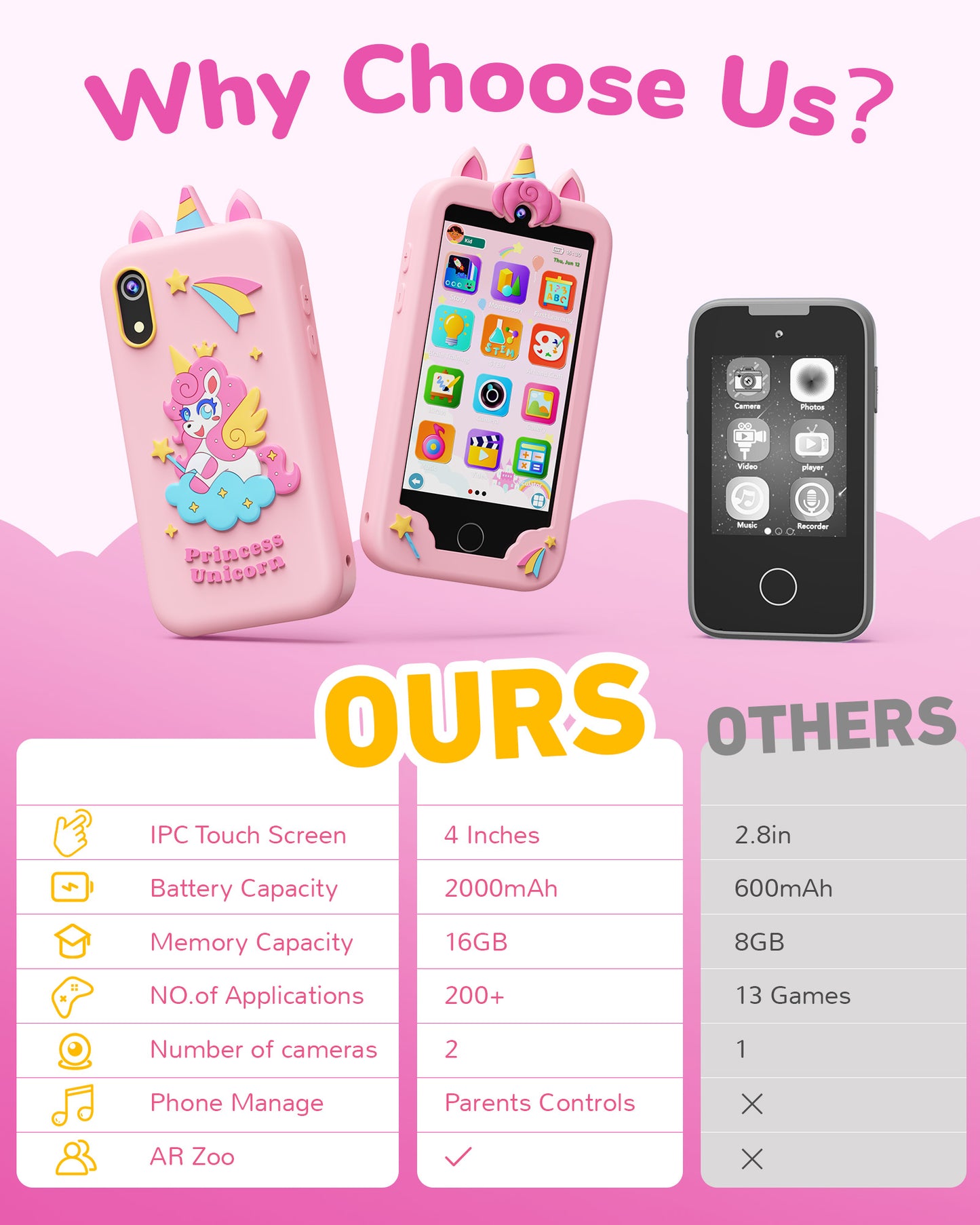 KOKODI Kids Smart Phone, Touchscreen HD Dual Camera Cell Phone for Kids, Christmas Birthday Gifts Dinosaur Child Play Phone for Girls 3-10, Travel Toy Preschool Learning Education Toy