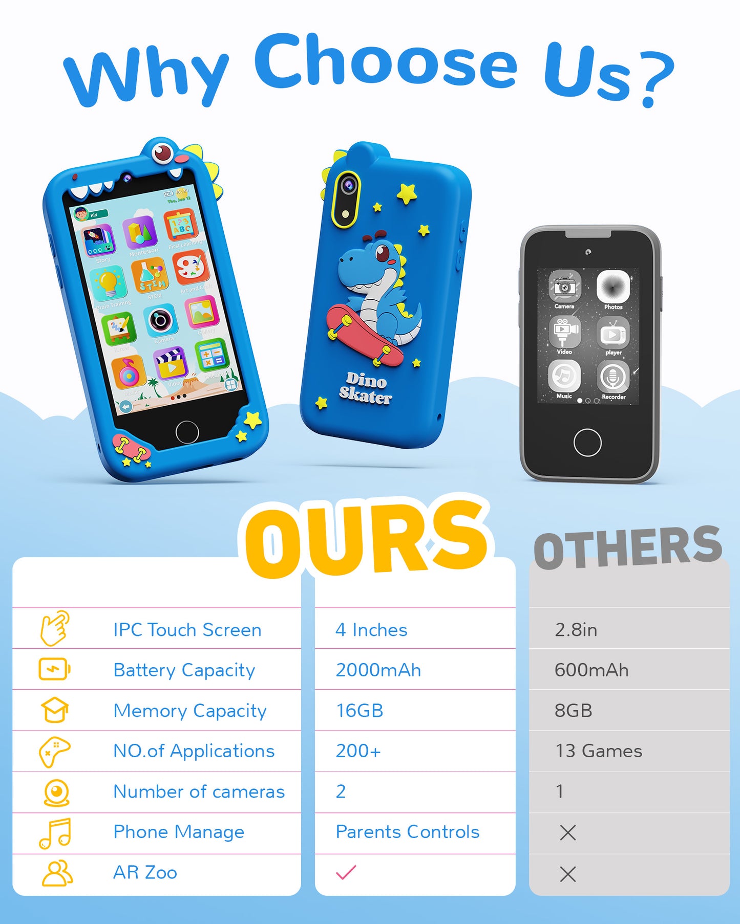 KOKODI Kids Smart Phone, Touchscreen HD Dual Camera Cell Phone for Kids, Christmas Birthday Gifts Dinosaur Child Play Phone for Boys 3-10, Travel Toy Preschool Learning Education Toy